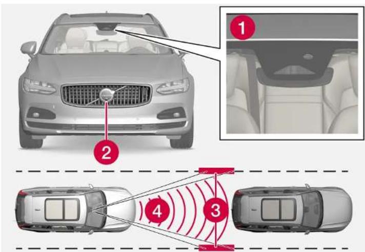 VOLVO S90 Hybride (2024) - Mode veille automatique en cas de changement de cible - 2