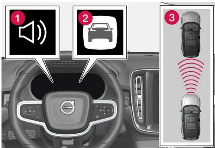 VOLVO S90 Hybride (2024) - Avertissement émis par les fonctions de régulation de vitesse en cas de risque de collision - 1