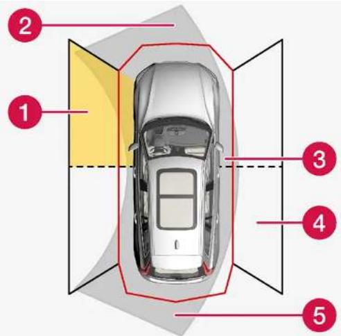 VOLVO S90 Hybride (2024) - Champs latéraux des capteurs - 1