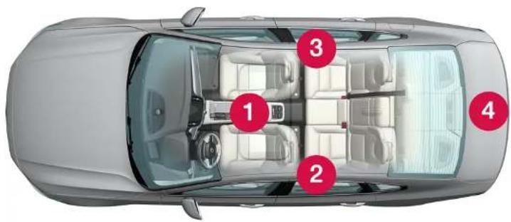 VOLVO S90 Hybride (2024) - Emplacement des antennes pour le système de dé-marrage et de verrouillage - 1
