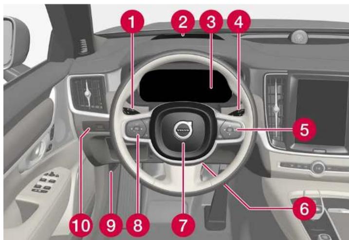 VOLVO S90 Hybride (2024) - Volant et tableau de bord - 1