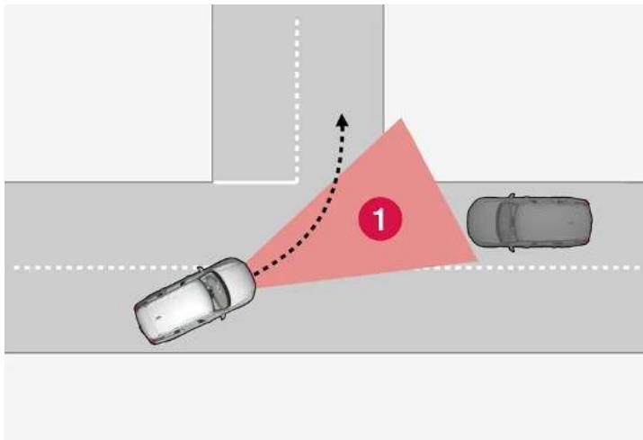 VOLVO S90 Hybride (2024) - Assistance en cas de risque de collision par le côté avec un vehicule - 1