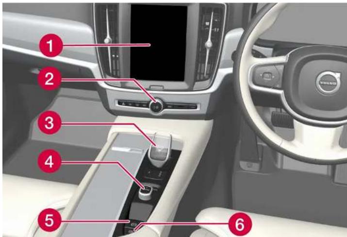 VOLVO S90 Hybride (2024) - Console centrale et de tunnel - 1