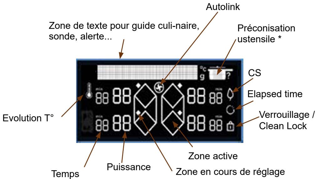 DE DIETRICH DTRI432X - Lexique afficheur - 1