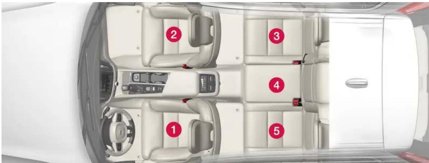 VOLVO S60 Hybride (2024) - Tableau d'ensemble concernant le placement des sièges pour enfant - 1
