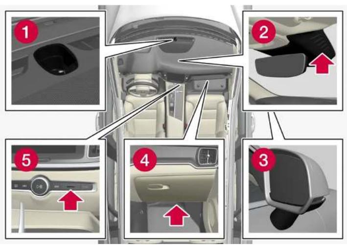 VOLVO S60 Hybride (2024) - Emplacement des capteurs - 1