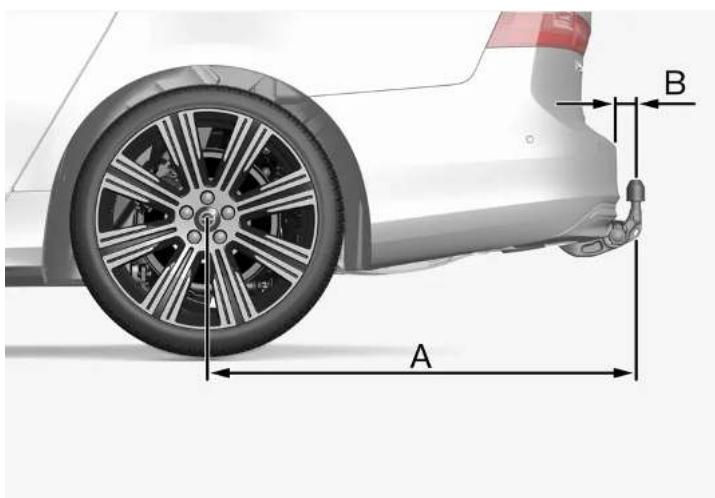 VOLVO S60 Hybride (2024) - Caractéristiques du crochet d'attelage\* - 1