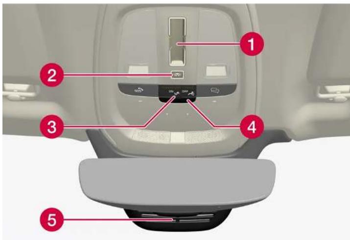 VOLVO S60 Hybride (2024) - Console au plafond - 1