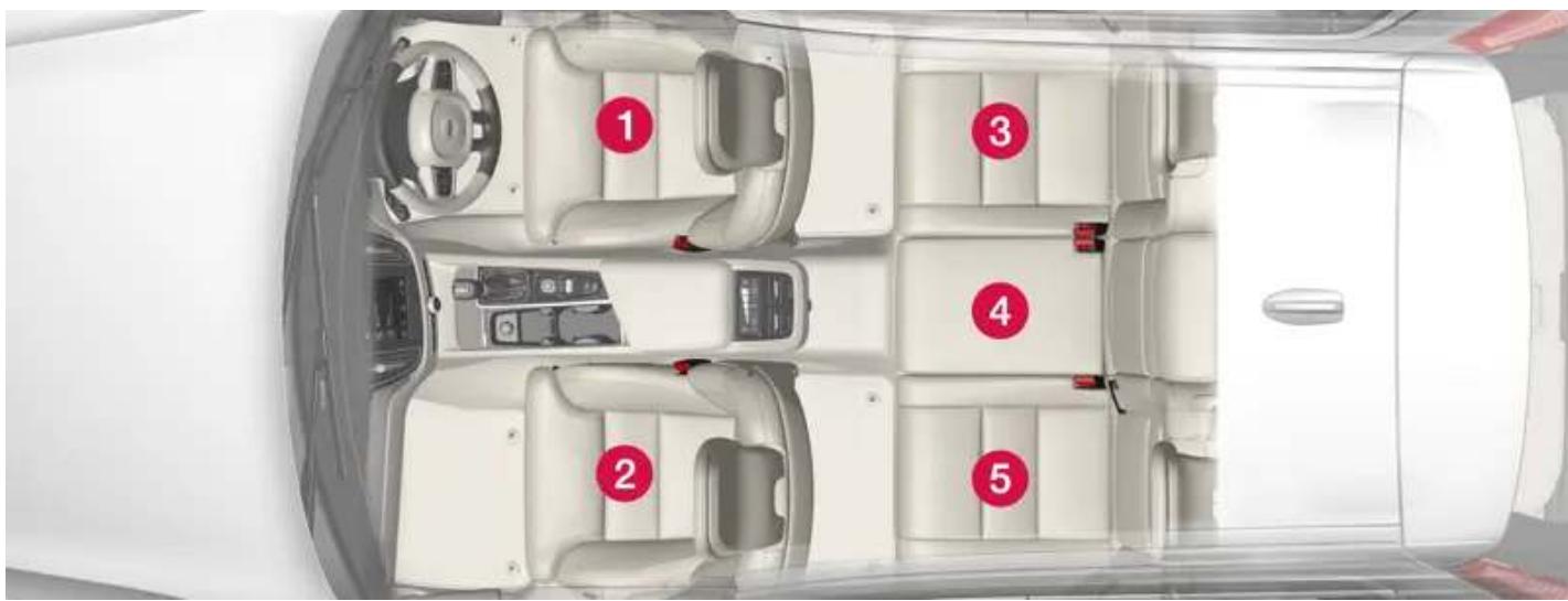 VOLVO S60 Hybride (2024) - Tableau d'ensemble concernant le placement des sièges pour enfant - 2