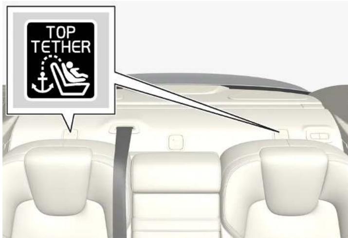 VOLVO S60 Hybride (2024) - Emplacement des points de fixation - 1