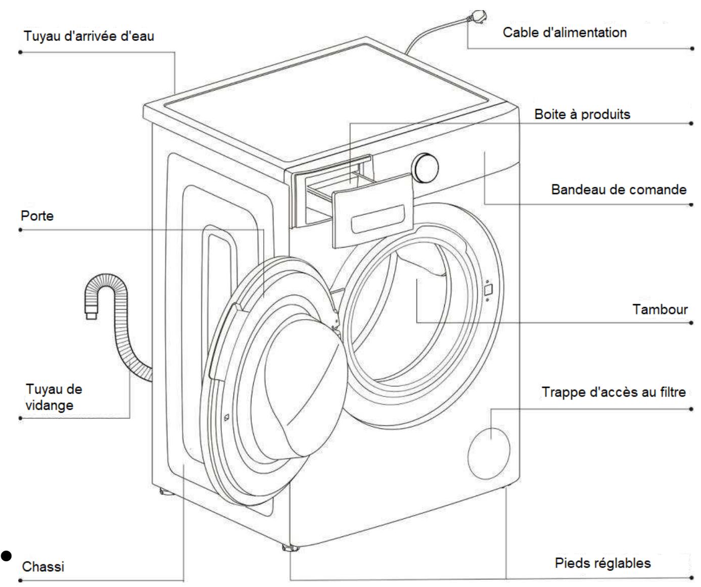 FAGOR FLS0805IDAW - FLS0805IDAS - Description des pièces - 1