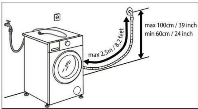 FAGOR FLS0805IDAW - FLS0805IDAS - Notice: dommages à l'appareil / dommages aux textiles - 3