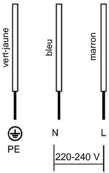 CANDY CID30 - Branchement de la plaque sur le secteur - 3
