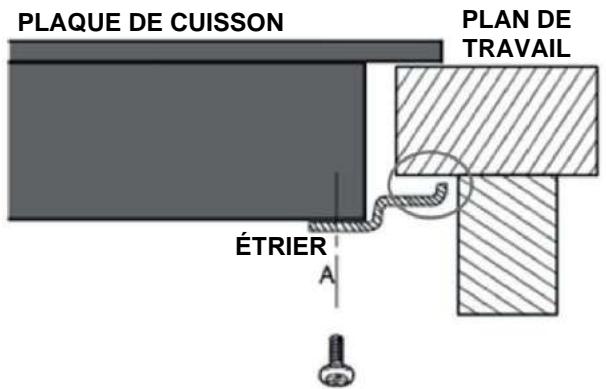 CANDY CID30 - Réglage de la position des éttriers - 2