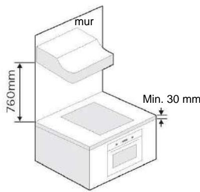 CANDY CID30 - Sélection de l'équipement d'installation - 5