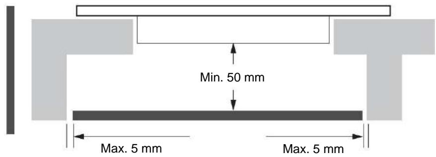 CANDY CID30 - AVERTISSEMENT : assurez une ventilation ajusté - 1