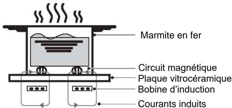 CANDY CID30 - Théorie de fonctionnement - 1