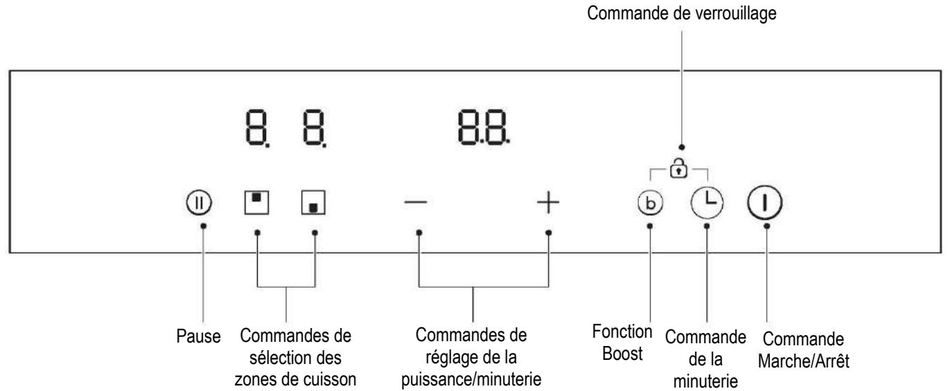 CANDY CID30 - Panneau de commande - 1