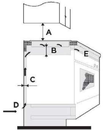 CANDY CID30 - Sélection de l'équipement d'installation - 3