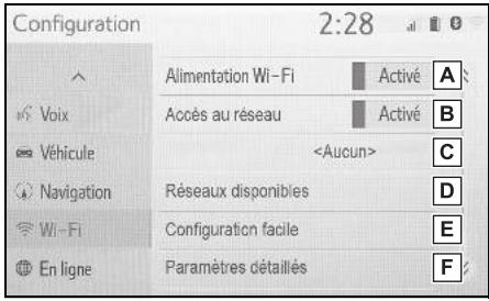 TOYOTA Hilux - Navigation et Multimédia - Ecran des paramètres Wi-Fi® - 1