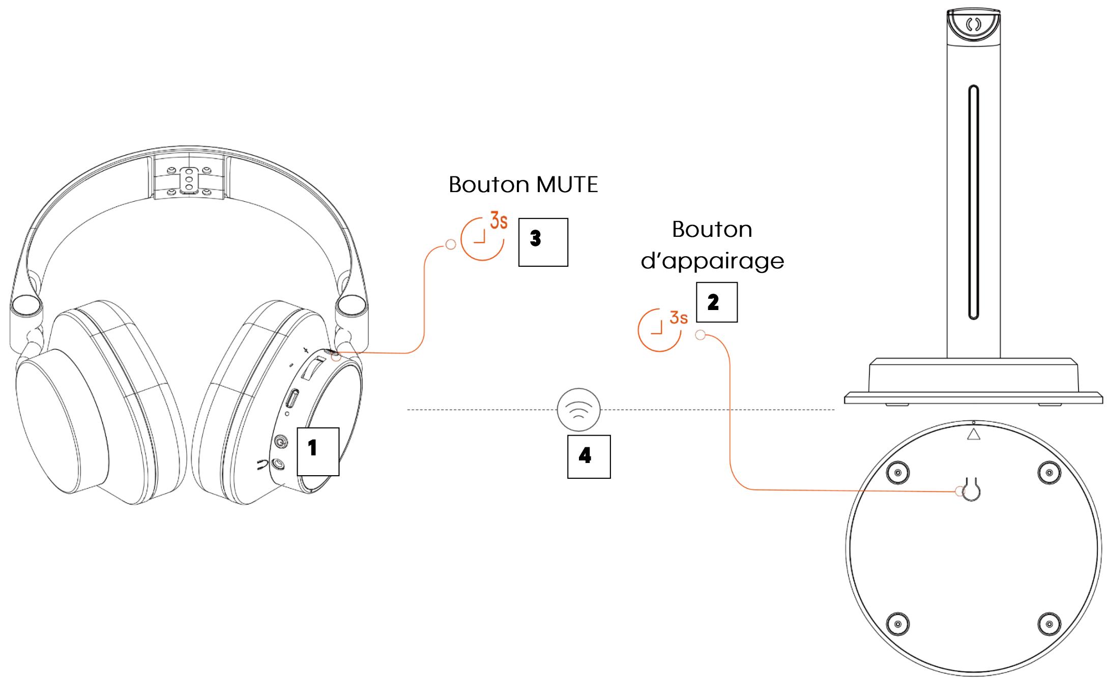 CGV PRELUDE 3 DUO - Appairage du casque et de la base - 1