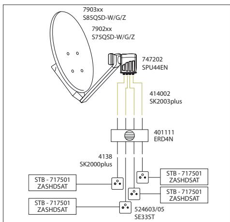 TELEVES 746902 - 747002 - 747102 - 747202 - Installation sécurisée - 1