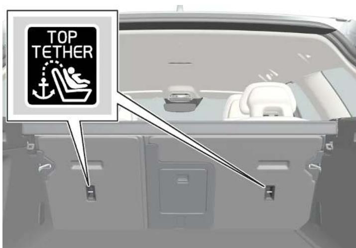 VOLVO V90 Cross Country (2025) - Emplacement des points de fixation - 1