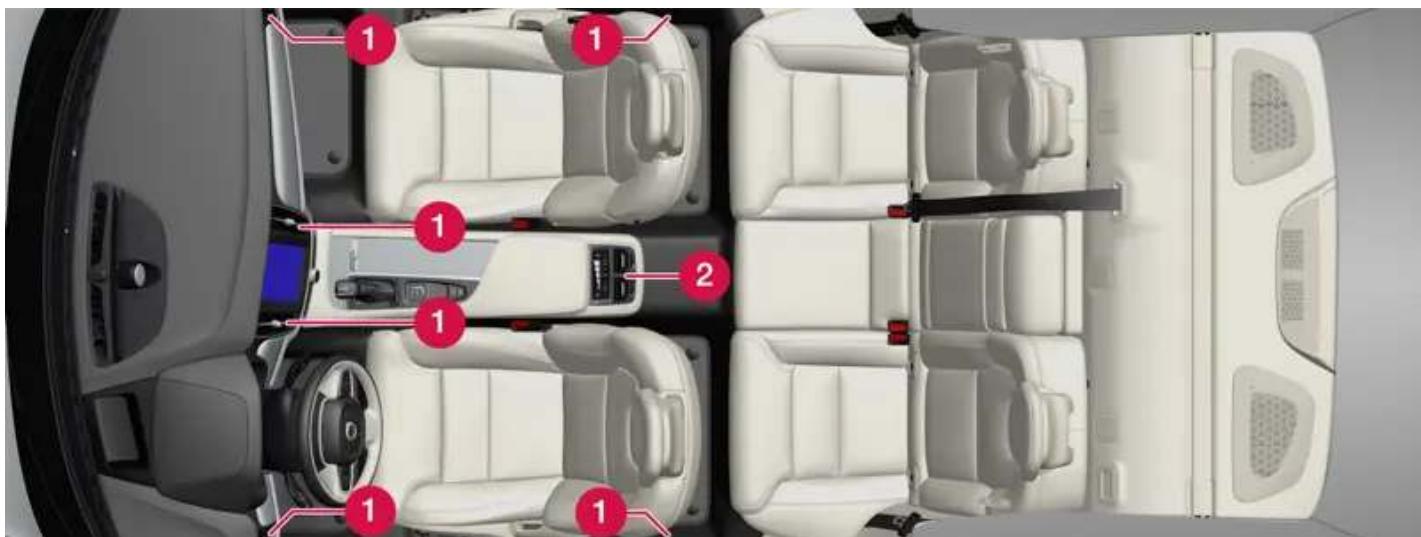 VOLVO V90 Cross Country (2025) - Buses de ventilation réglables - 1