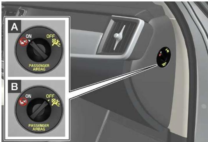 VOLVO V90 Cross Country (2025) - Activer et désactiver le coussin gonflable passager\* - 1