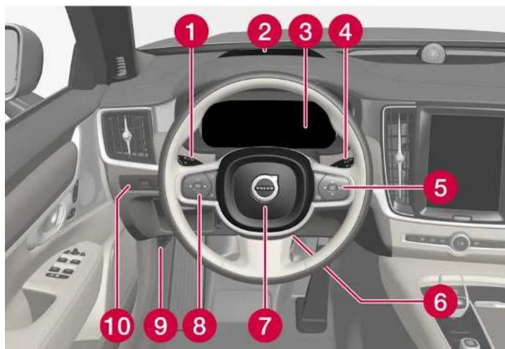 VOLVO V90 Cross Country (2025) - Affichages et commandes côté conducteur dans une voiture avec le volant à gauche - 1
