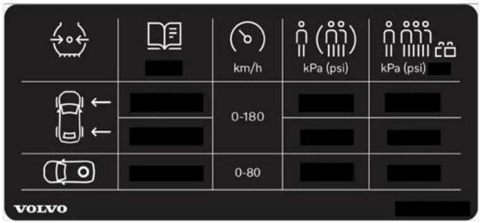 VOLVO V90 Cross Country (2025) - Position de l'autocollant de pression des pneumatiques - 1