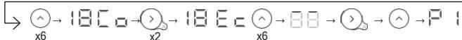 EQUATION Kaltar 250W - Modification des plages horaires d'un programme - 5