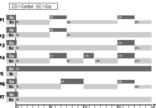 EQUATION Kaltar 250W - Mode manuel - 3