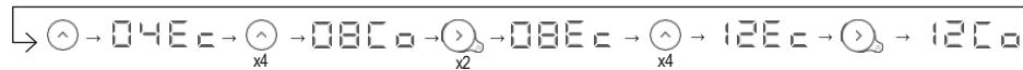 EQUATION Kaltar 250W - Modification des plages horaires d'un programme - 4