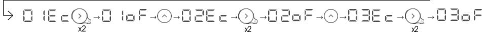 EQUATION Kaltar 250W - Modification des plages horaires d'un programme - 3