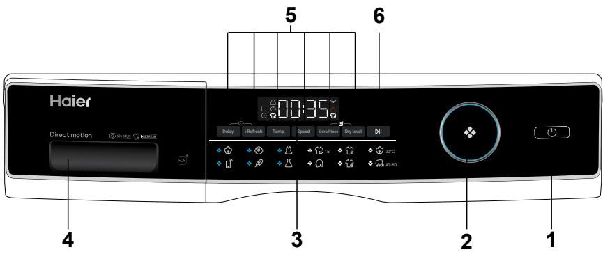 Haier Direct motion 5 6 00:35 Delay i:Refresh Temp Speed Extra-Riseer Dry level 20°C 40-60 3 2 1