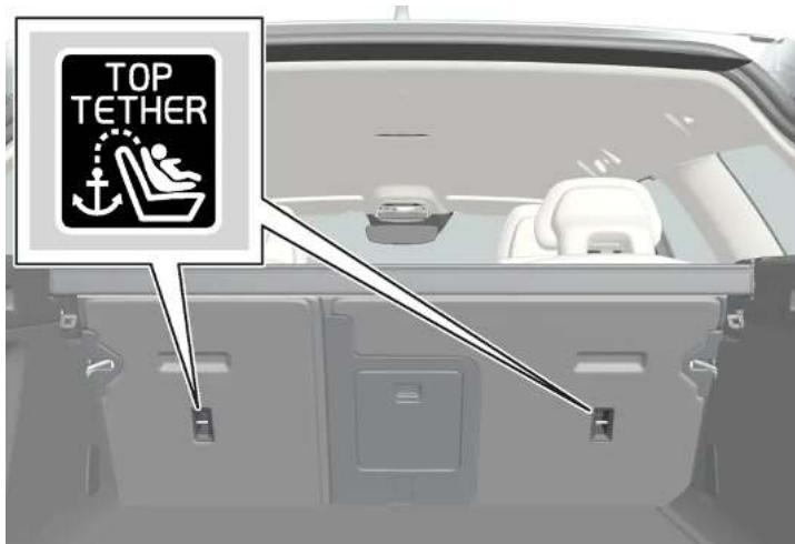 VOLVO V60 Hybride (2024) - Emplacement des points de fixation - 1