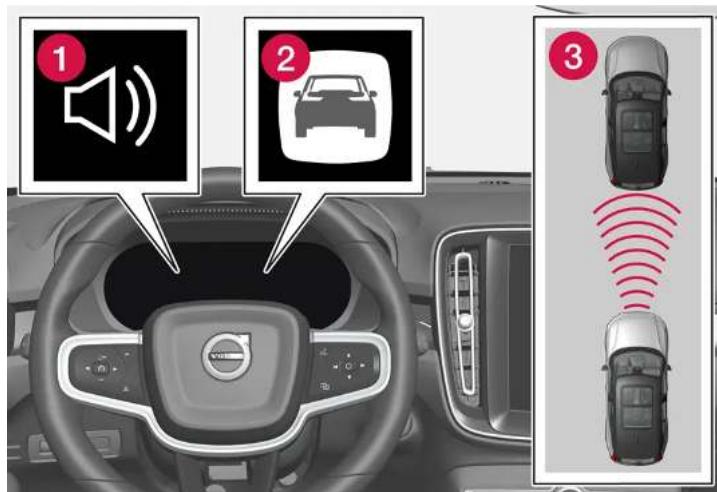 VOLVO V60 Hybride (2024) - Avertissement émis par les fonctions de régulation de vitesse en cas de risque de collision - 1