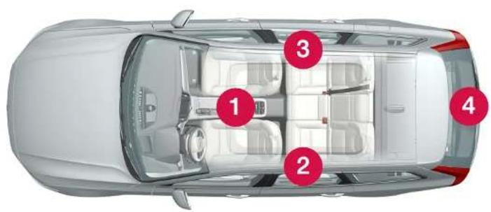 VOLVO V60 Hybride (2024) - Emplacement des antennes pour le système de dé-marrage et de verrouillage - 1