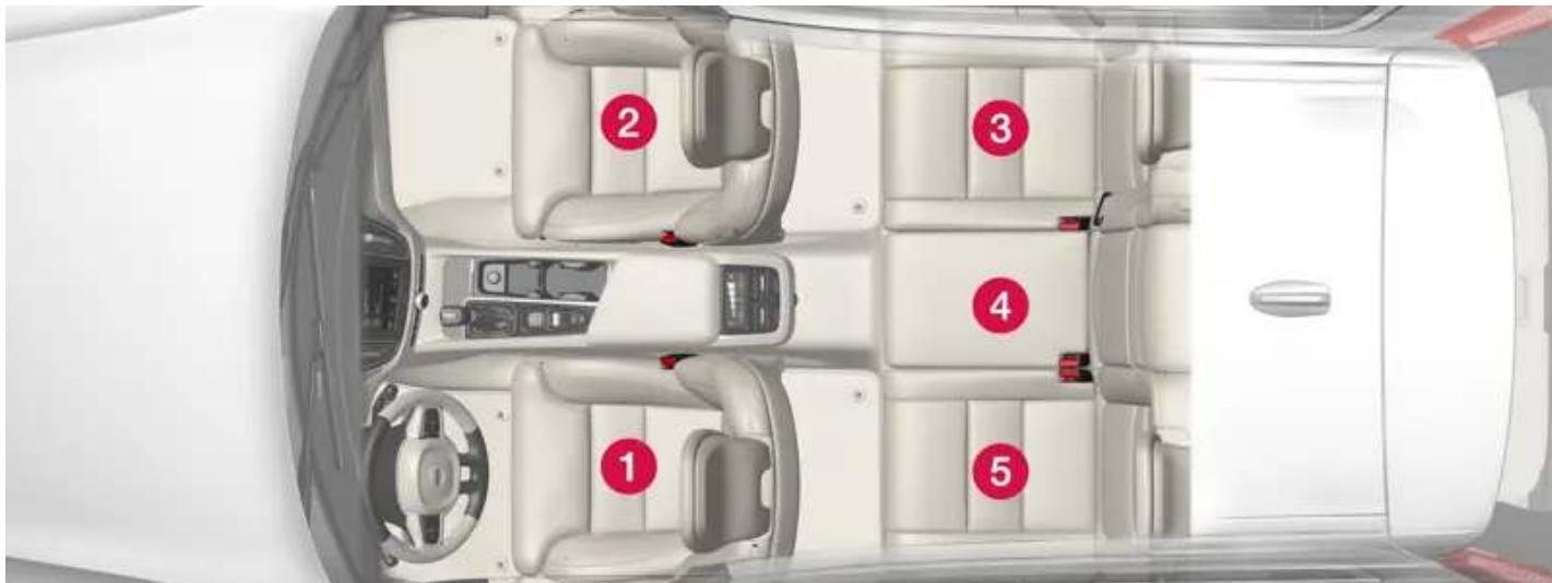 VOLVO V60 Hybride (2024) - Informations détaillées concernant le fabricant de la protection pour enfant - 1
