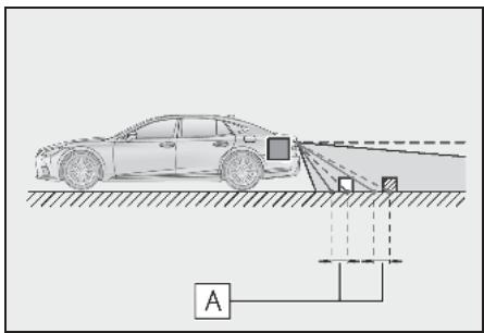 LEXUS LS XF50 - Système de navigation - Lorsqu'une partie du vehicule s'affaisse - 1