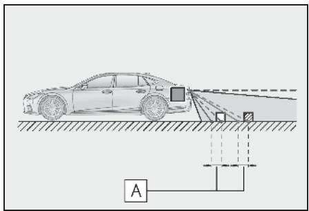 LEXUS LS XF50 - Système de navigation - Lorsqu'une partie du vehicule s'affaisse - 1