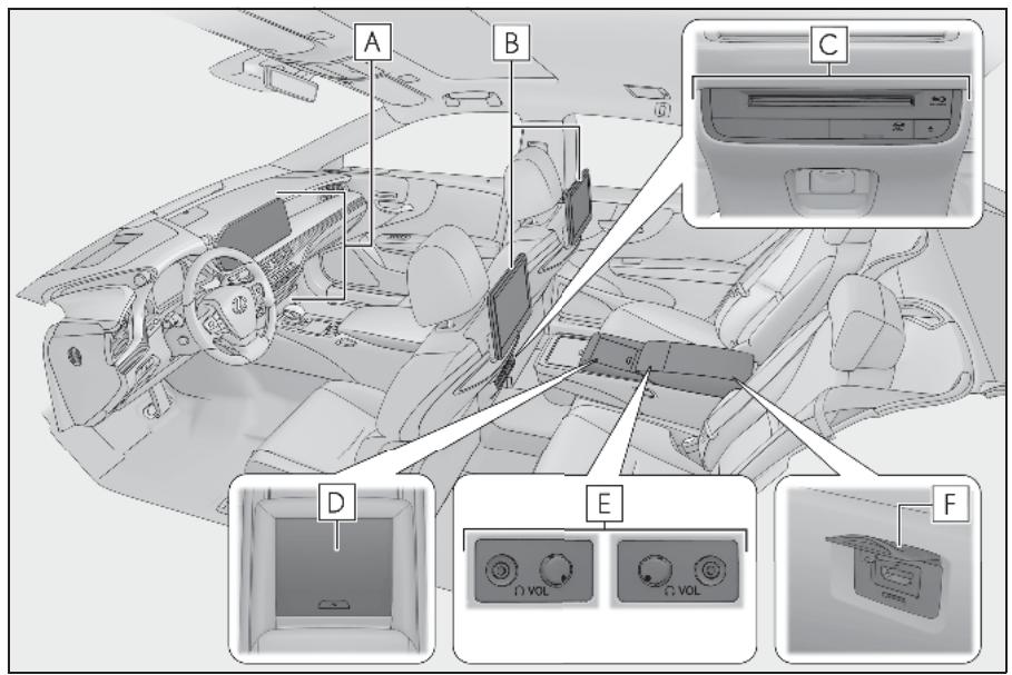 LEXUS LS XF50 - Système de navigation - Vued'ensemble - 1