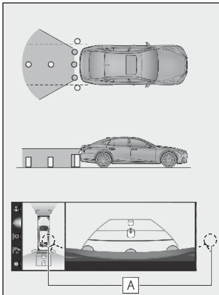 LEXUS LS XF50 - Système de navigation - AVERTISSEMENT - 3
