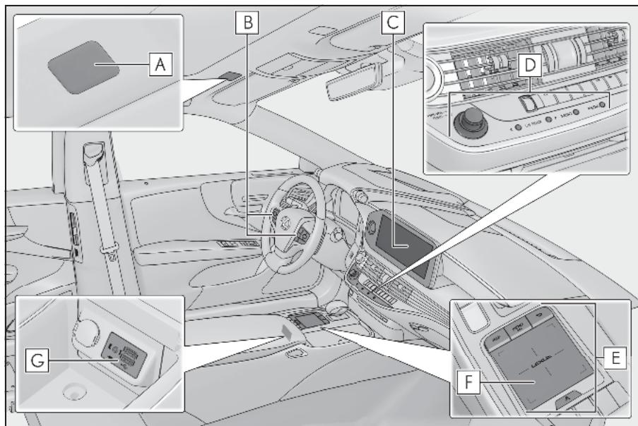 LEXUS LS XF50 - Système de navigation - Nom de chaque élément - 1
