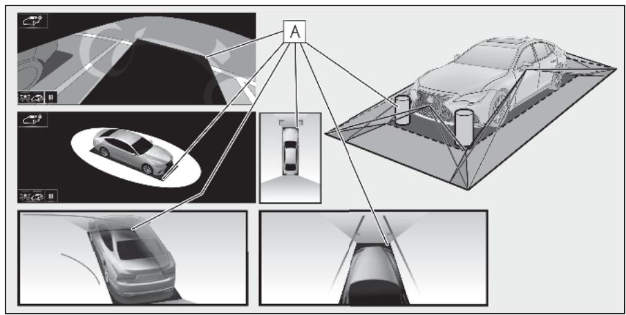 LEXUS LS XF50 - Système de navigation - Zone de l'imagé de la vue panoramicque - 1