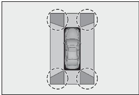 LEXUS LS XF50 - Système de navigation - Zone de l'imagé de la vue panoramicque - 3
