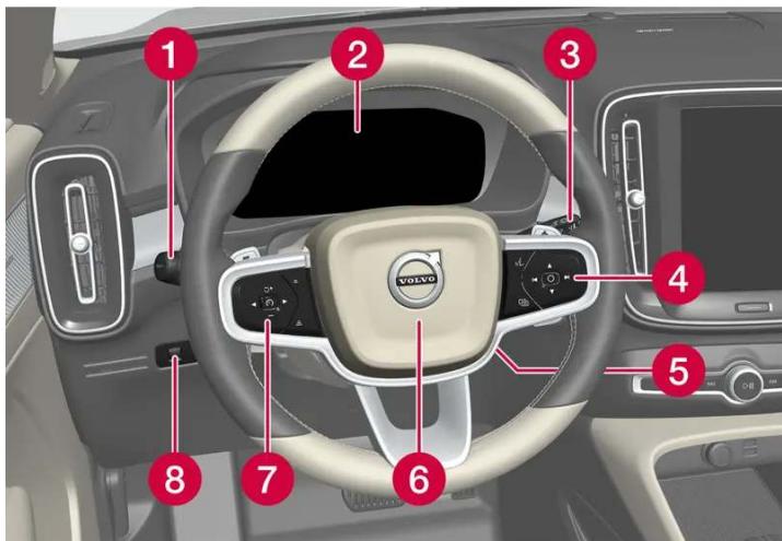 1 2 3 4 5 6 7 8 VOLVO