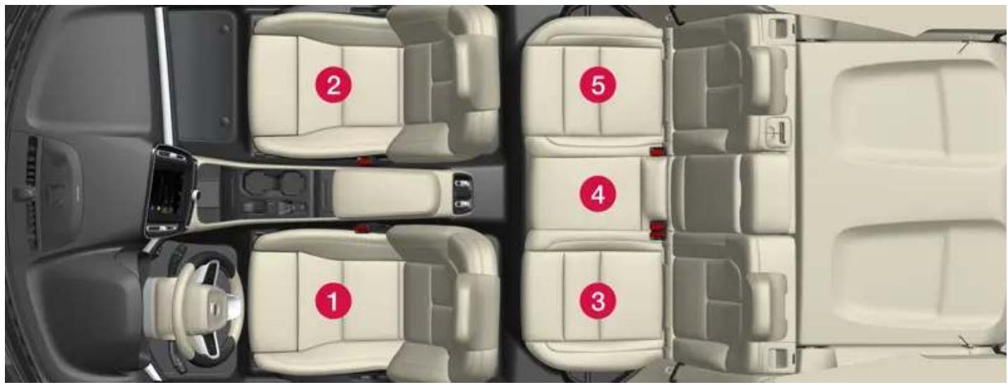 VOLVO XC40 (2024) - Tableau d'ensemble concernant le placement des sièges pour enfant - 1