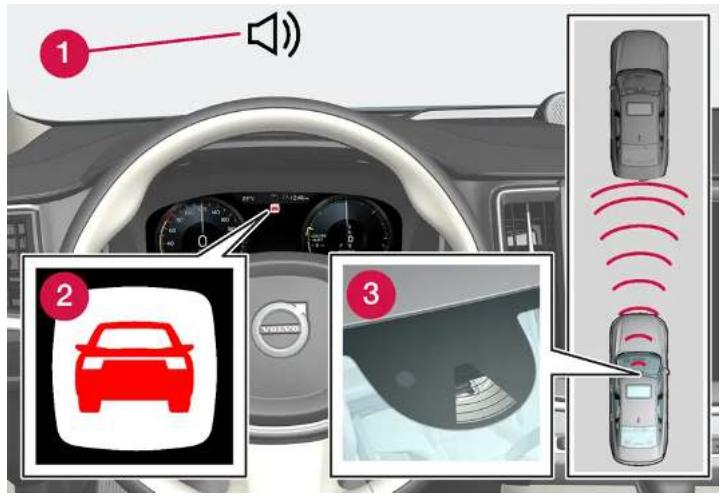 VOLVO XC40 (2024) - City Safety™ - 1